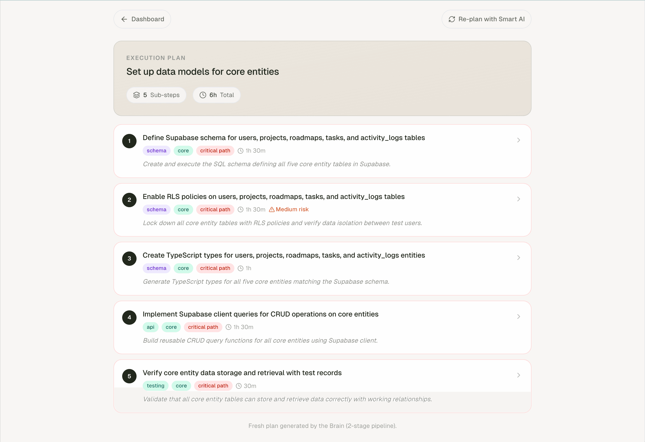 Execution plan — sub-steps, time estimates, and smart re-plan